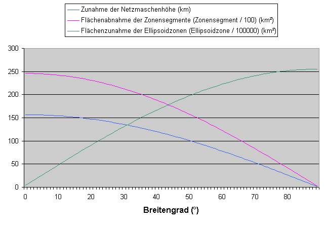 GraphH.gif (7225 Byte)