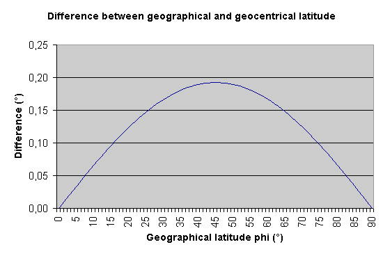 GraphPSI_E.gif (5634 Byte)